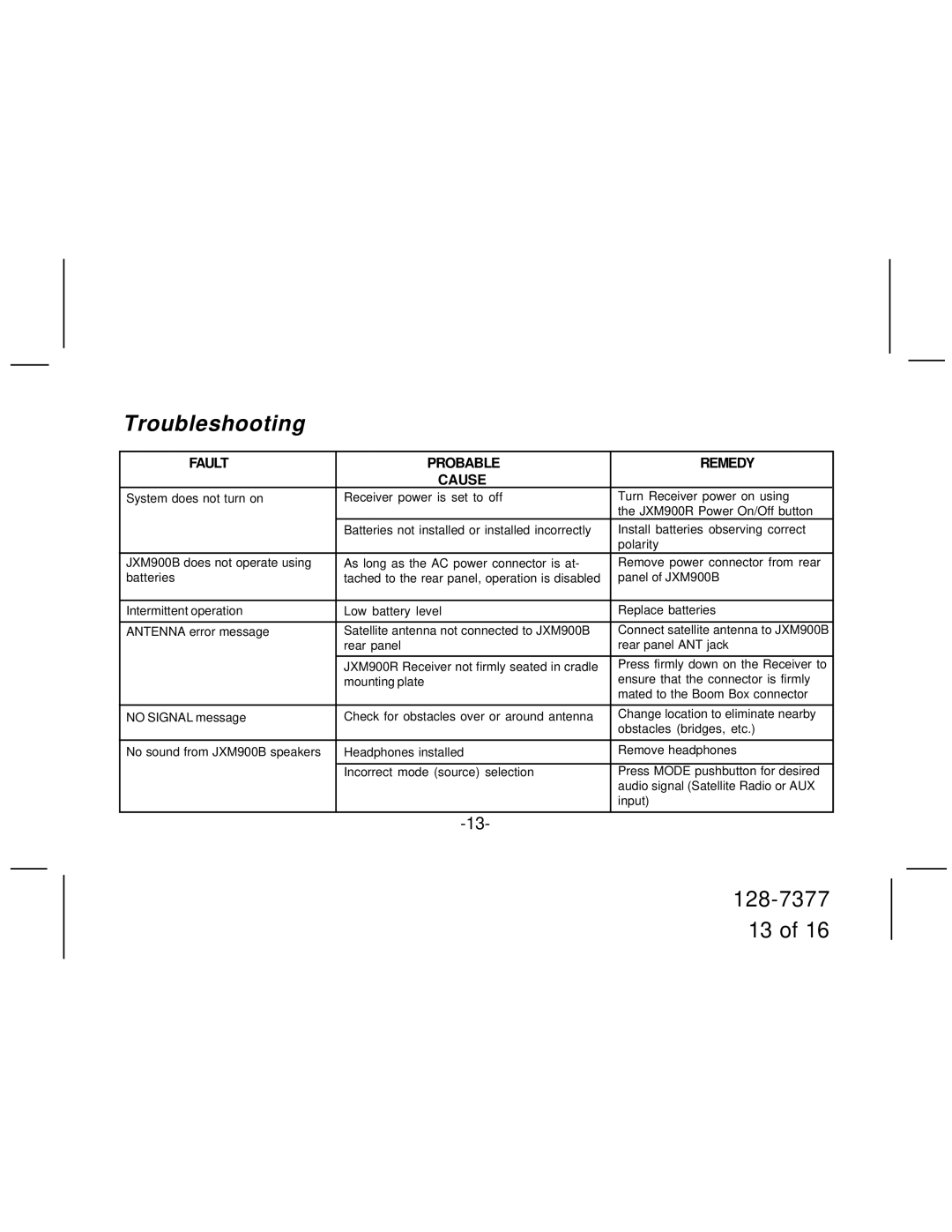 Jensen JXM900B manual Troubleshooting, Fault Probable Remedy Cause 