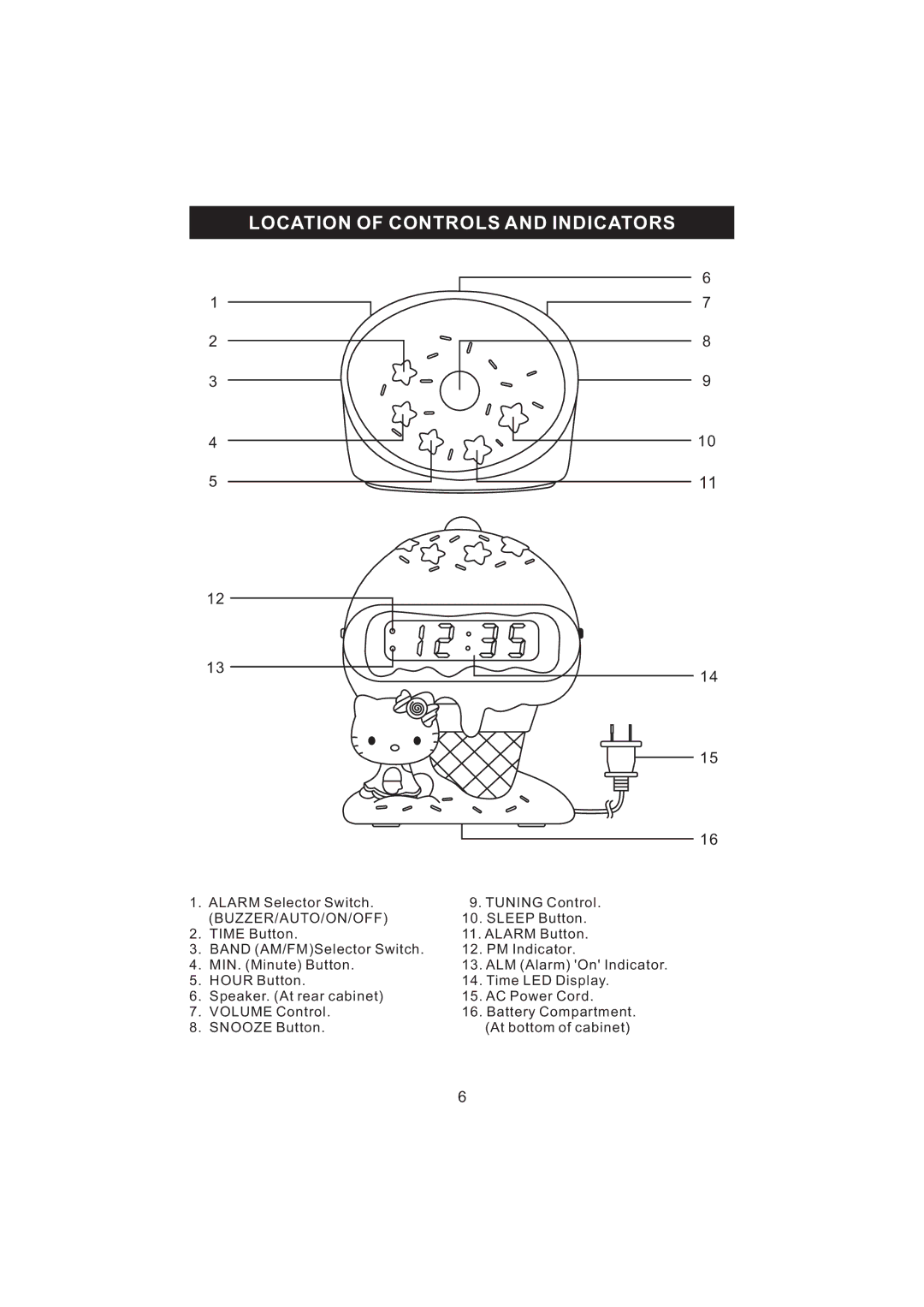 Jensen KT2056 owner manual Location of Controls and Indicators, Buzzer/Auto/On/Off 