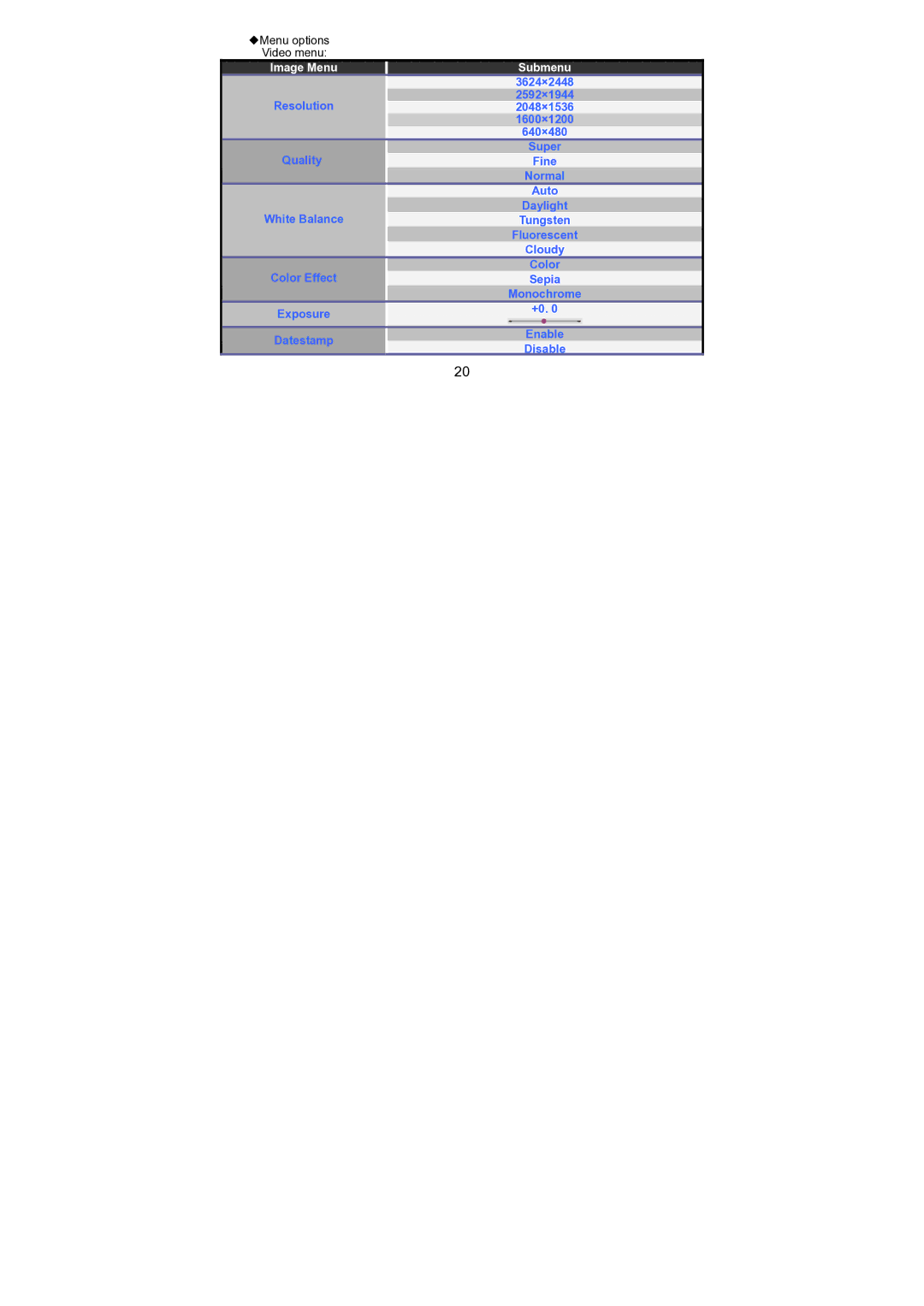 Jensen KT7015A owner manual Submenu 