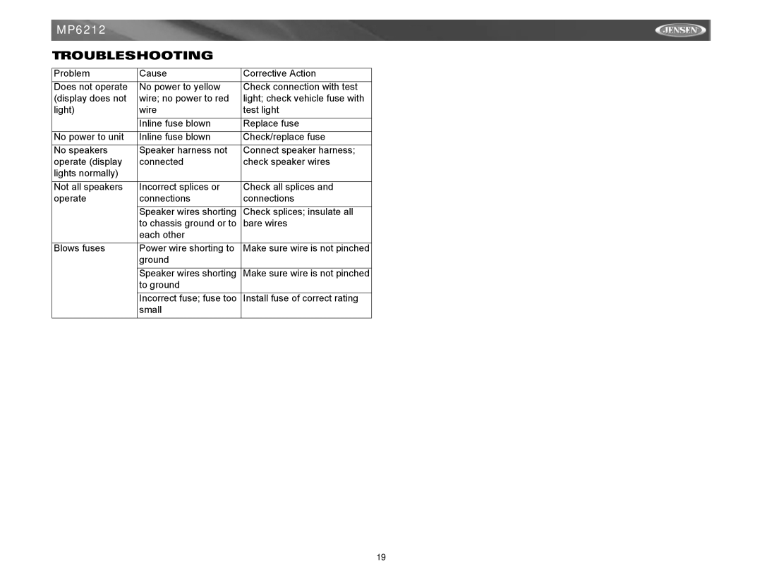 Jensen MP6212 instruction manual Troubleshooting 