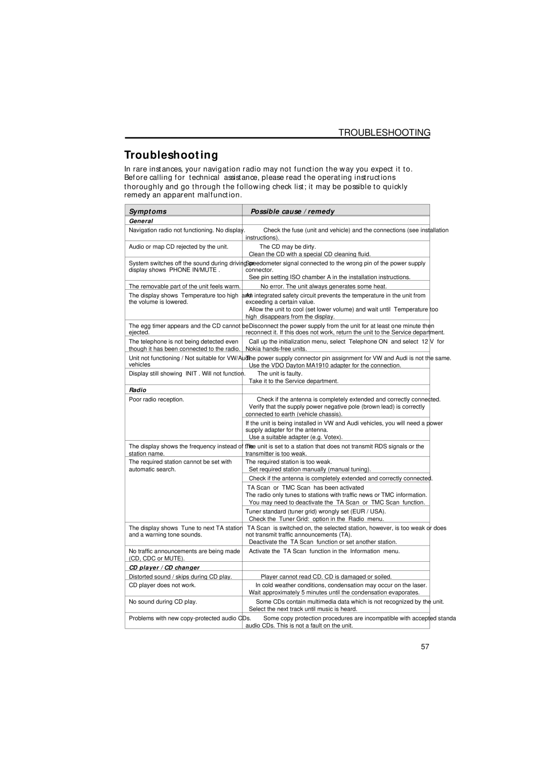 Jensen MS4200RS user manual Troubleshooting, Symptoms Possible cause / remedy 