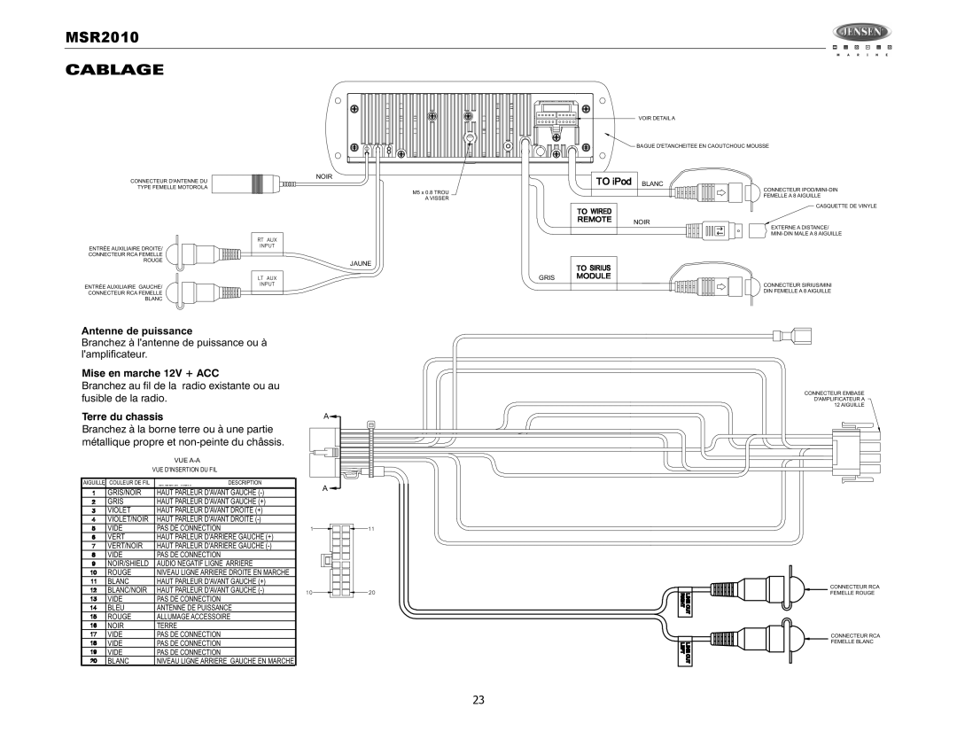 Jensen MSR2010 operation manual Cablage, Antenne de puissance 