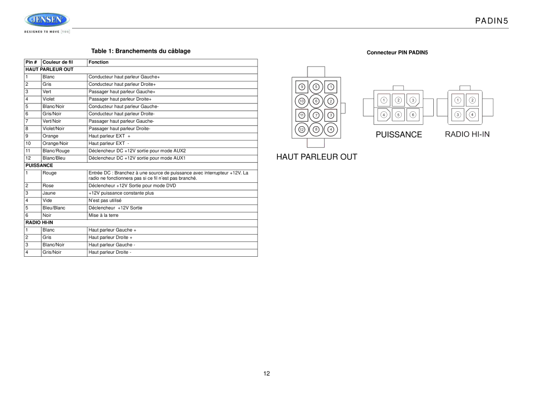 Jensen operation manual Branchements du câblage, Connecteur PIN PADIN5 