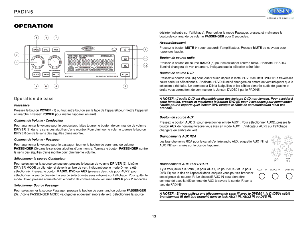 Jensen PADIN5 operation manual Opération de base 