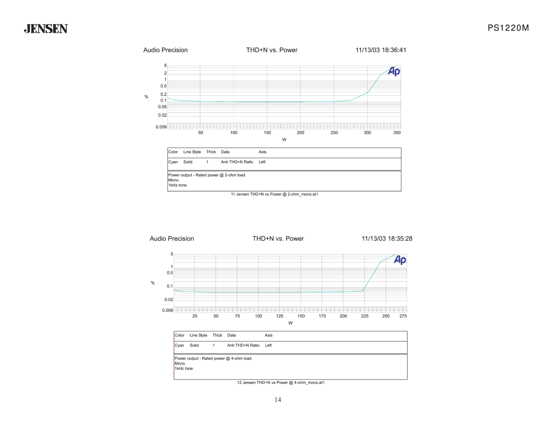 Jensen PS1220M specifications 