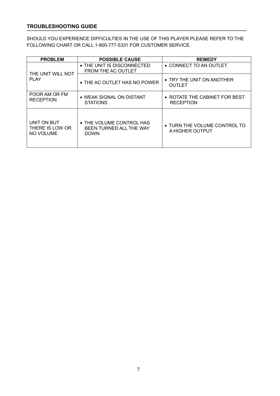 Jensen SB6051 manual Troubleshooting Guide, Problem Possible Cause Remedy 