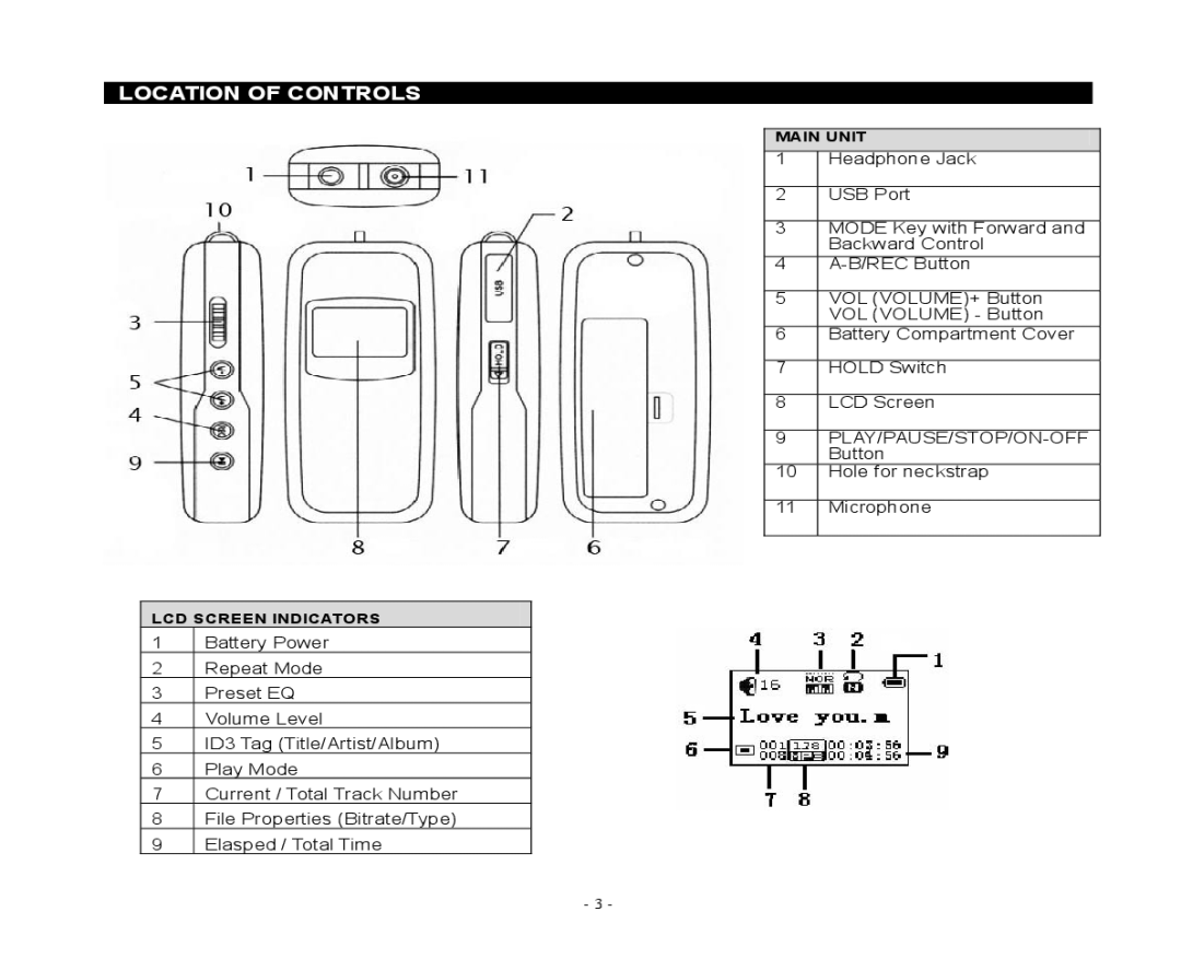 Jensen SMP-xGBL, SMP-2GBL user manual Location of Controls, Main Unit, LCD Screen Indicators 