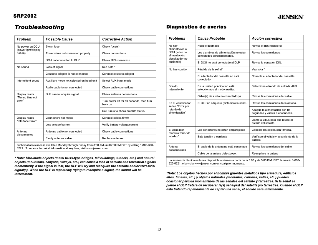 Jensen SRP2002 owner manual Troubleshooting, Diagnóstico de averías, Problem Possible Cause Corrective Action 