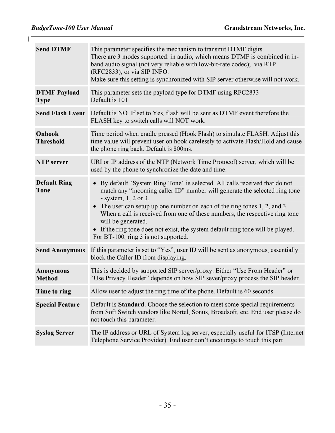 Jensen Tools 100 Sereis user manual Grandstream Networks, Inc 