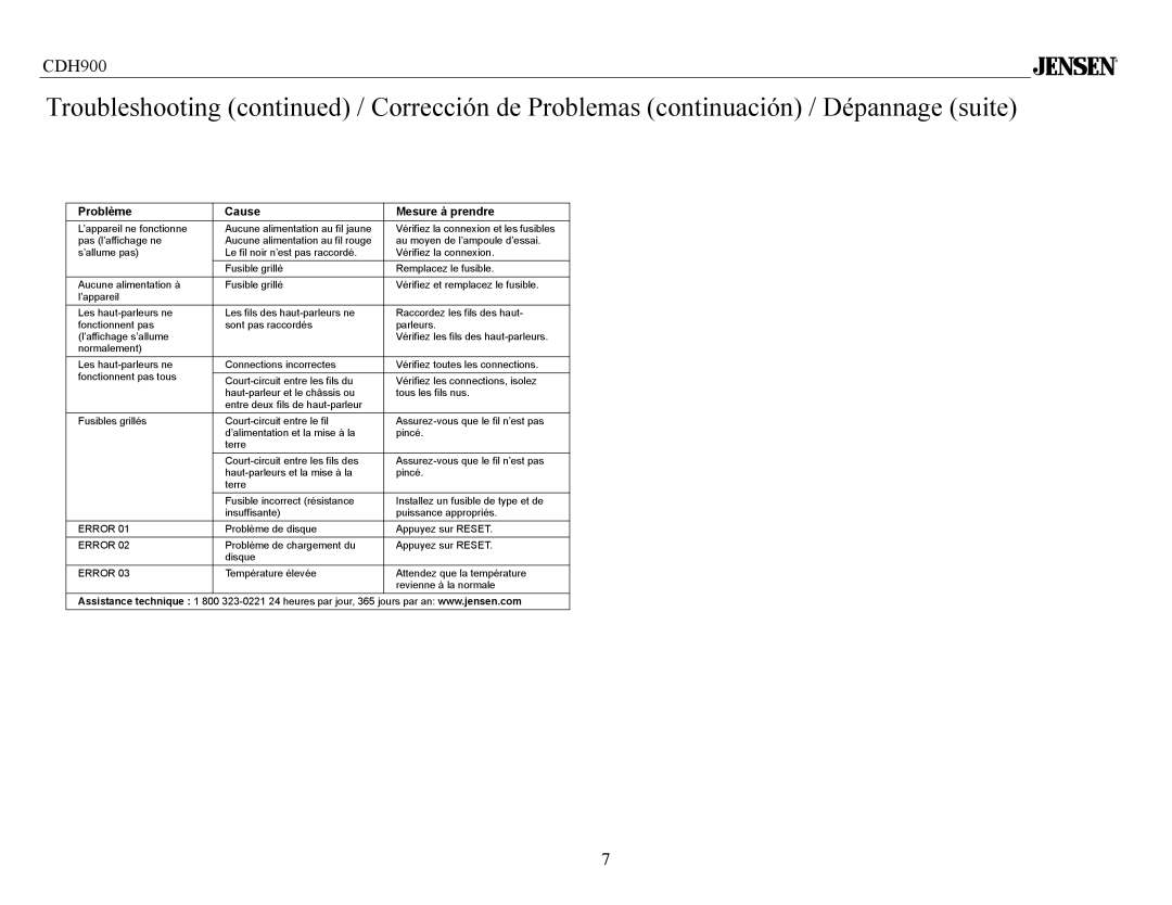 Jensen Tools CDH900 owner manual Problème Cause Mesure à prendre 