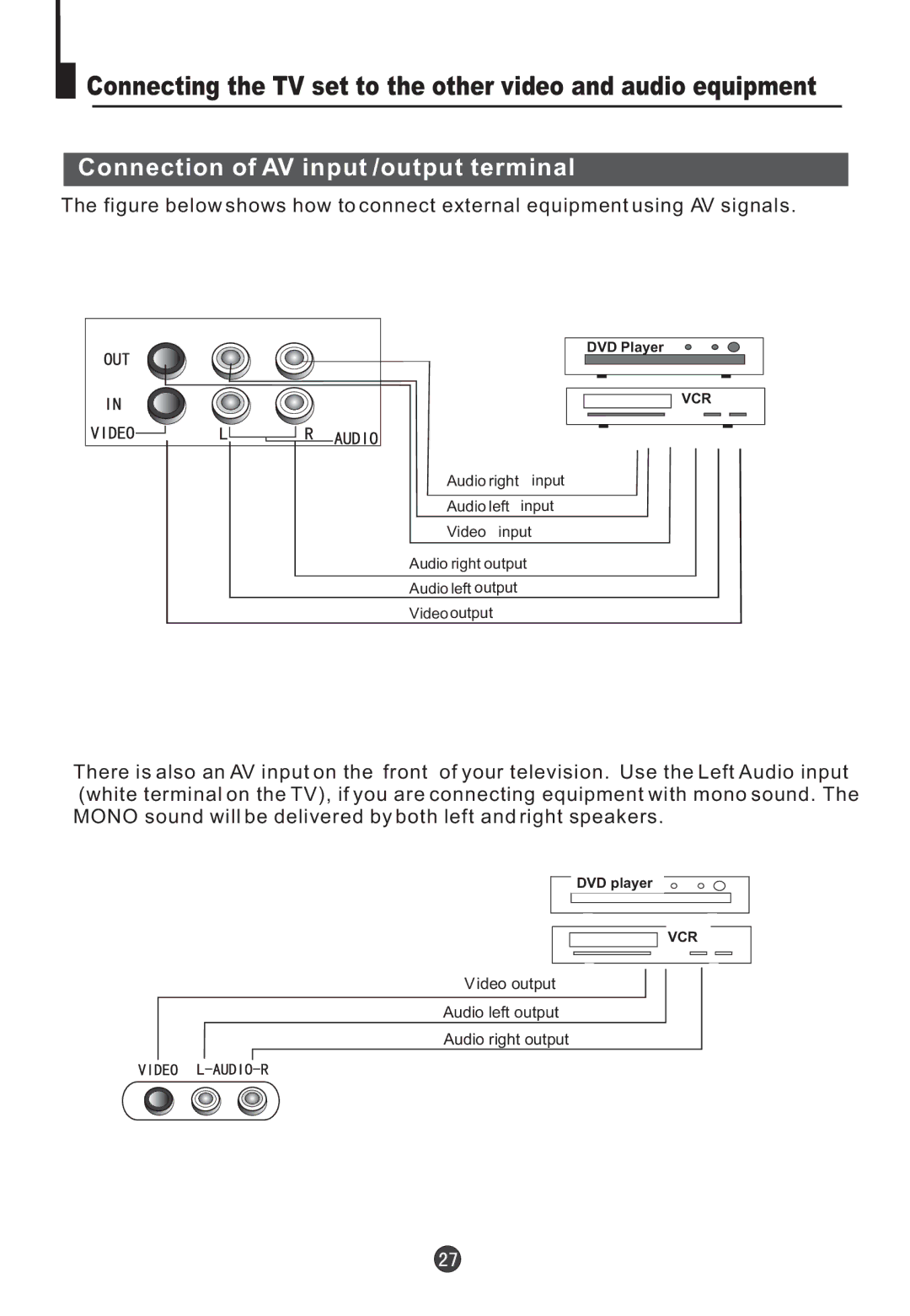 Jensen Tools CV2017J user manual Connection of AV input /output terminal 