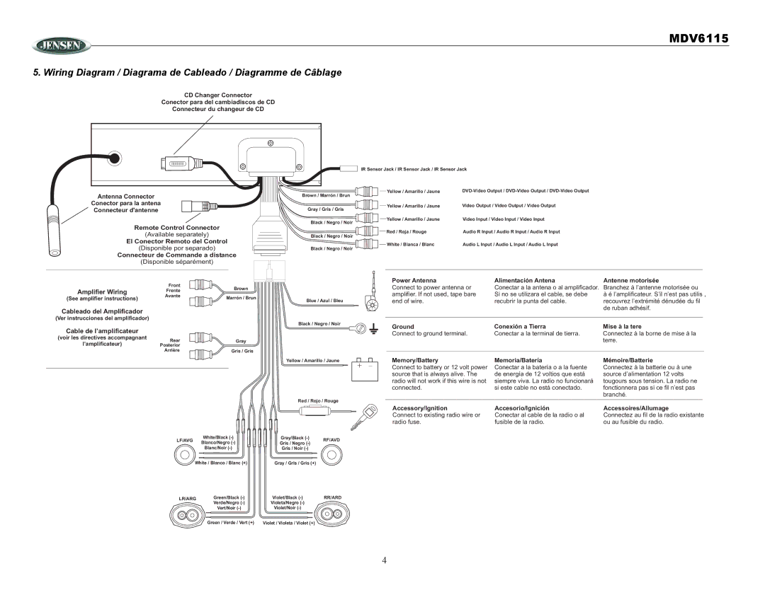 Jensen Tools MDV6115 owner manual Wiring Diagram / Diagrama de Cableado / Diagramme de Câblage 