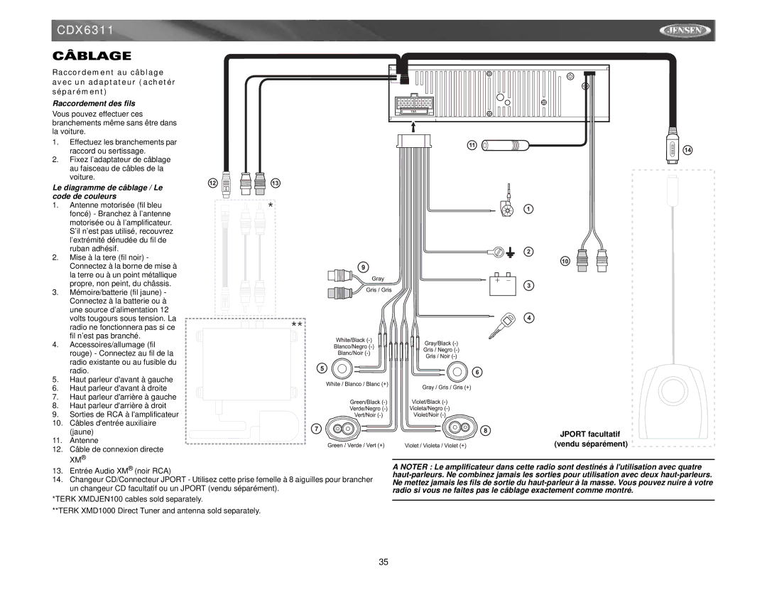 Jensen Tools Mobile Receiver Câblage, Raccordement des fils, Le diagramme de câblage / Le code de couleurs 