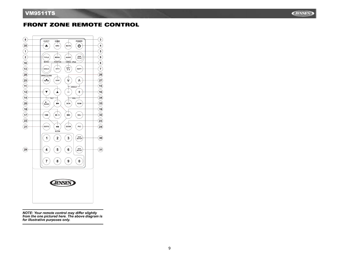 Jensen Tools VM9511TS instruction manual Front Zone Remote Control 