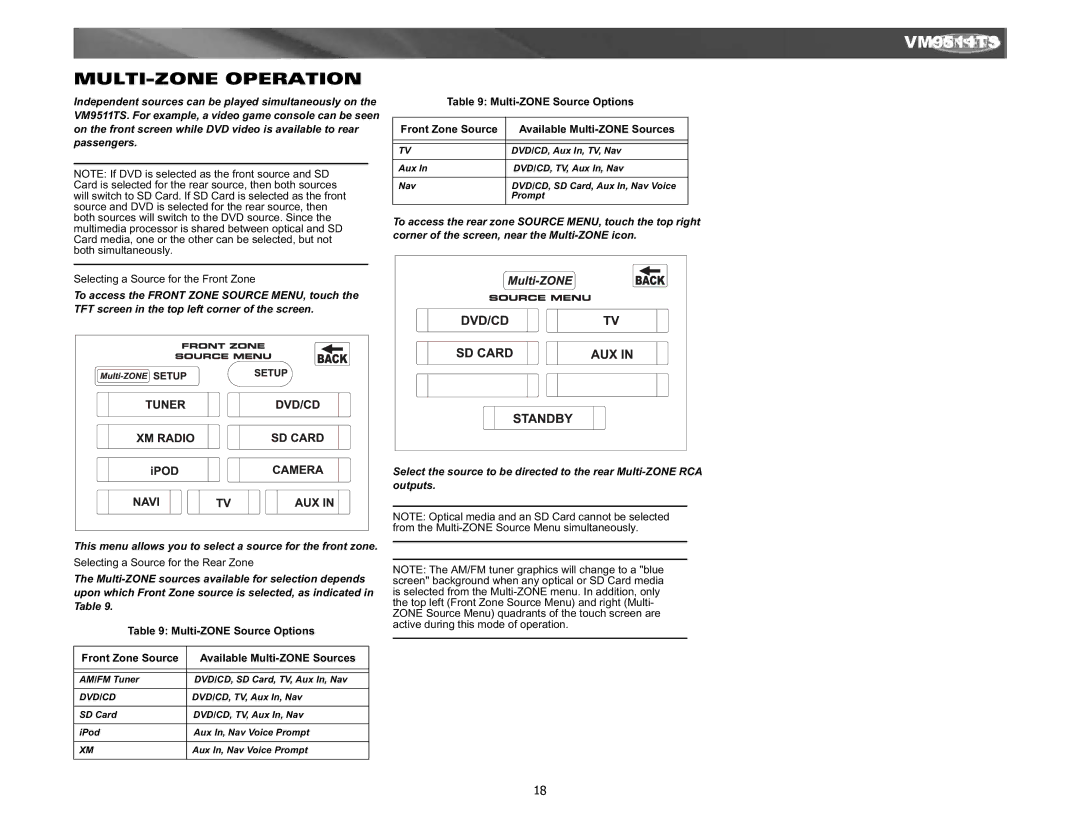 Jensen Tools VM9511TS MULTI-ZONE Operation, Selecting a Source for the Front Zone, Selecting a Source for the Rear Zone 