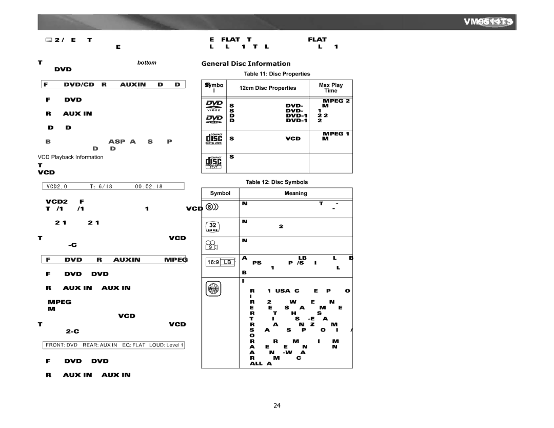 Jensen Tools VM9511TS instruction manual General Disc Information, VCD Playback Information, Symbol Meaning, Mpeg 