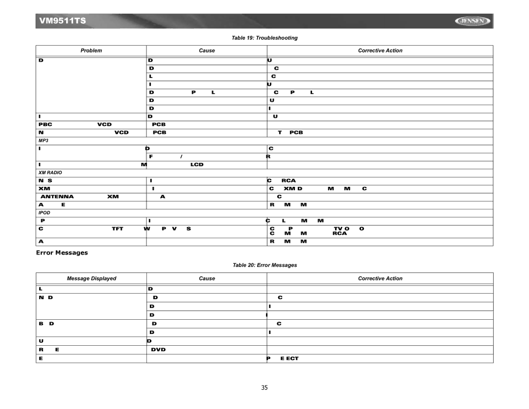 Jensen Tools VM9511TS instruction manual Error Messages, Message Displayed Cause Corrective Action 