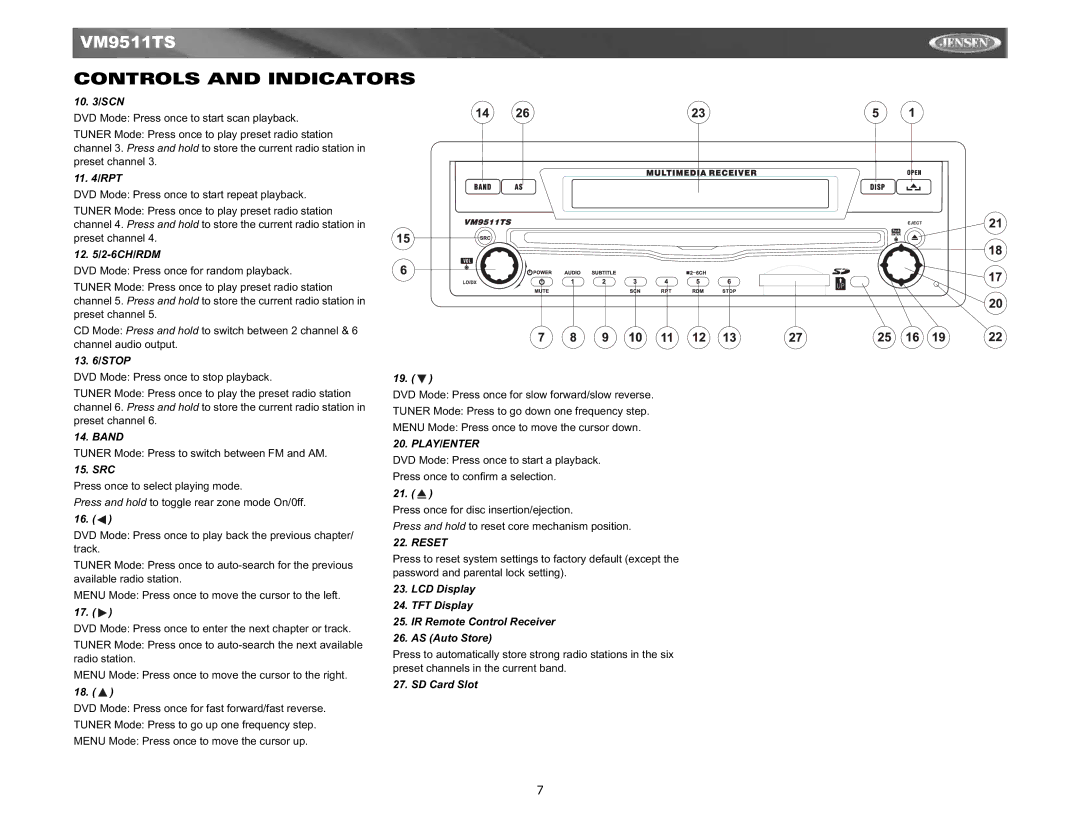 Jensen Tools VM9511TS instruction manual 10 /SCN, 11 /RPT, 12 /2-6CH/RDM, 13 /STOP, Band, Src, SD Card Slot 