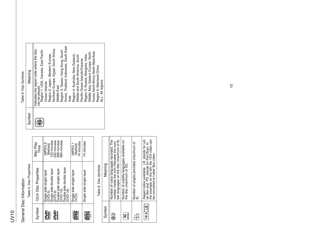 Jensen UV10 General Disc Information, Symbol 12cm Disc Properties Max Play Time, Symbol Meaning, Disc Symbols 