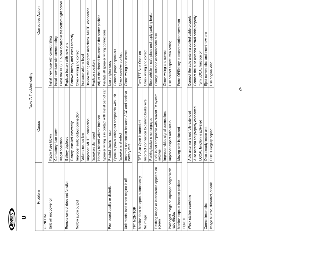 Jensen UV10 instruction manual Troubleshooting, Problem Cause Corrective Action, General, TFT Monitor 