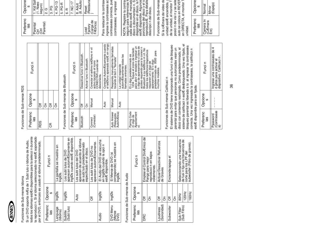 Jensen UV10 instruction manual Funciones de Sub-menú Idioma, Funciones de Sub-menú de Audio, Funciones de Sub-menú RDS 