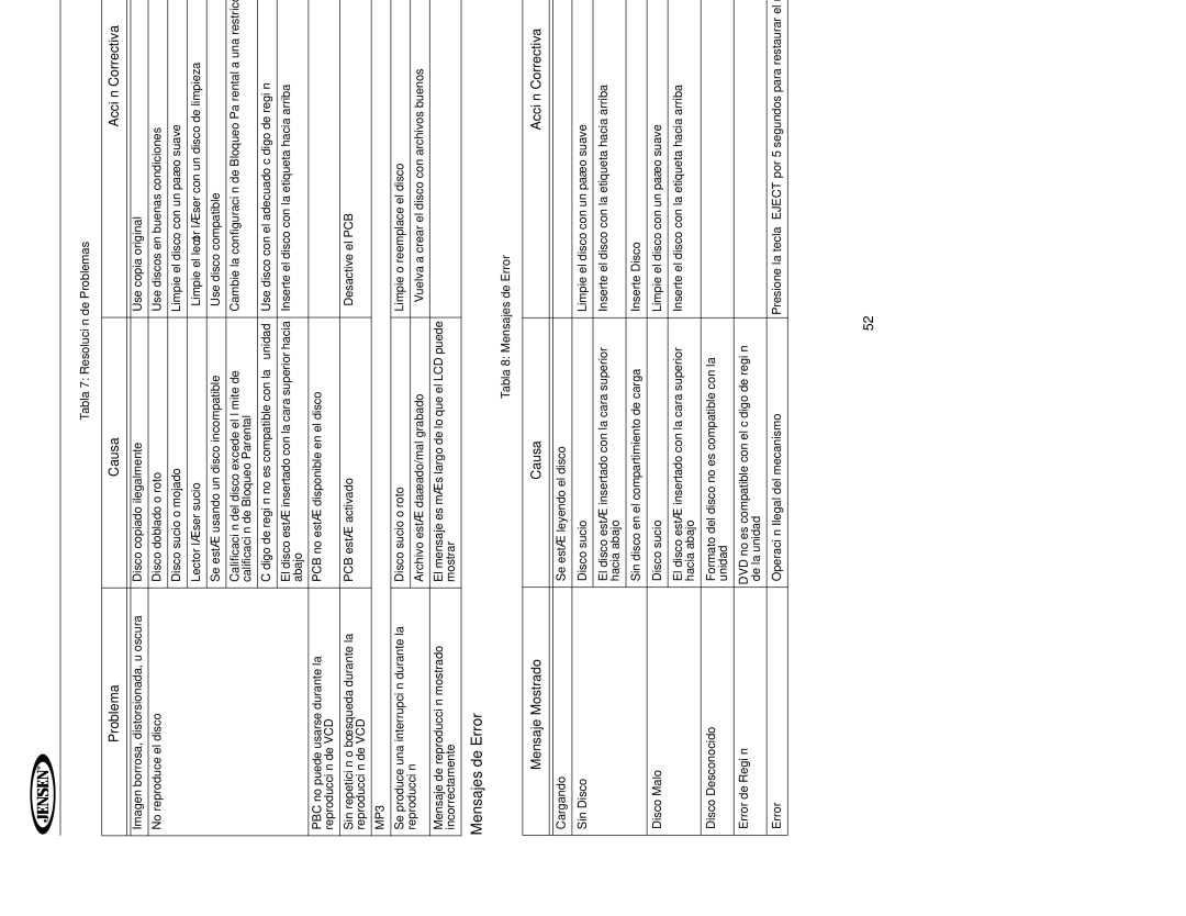 Jensen UV10 instruction manual Mensaje Mostrado Causa Acción Correctiva, Tabla 8 Mensajes de Error 