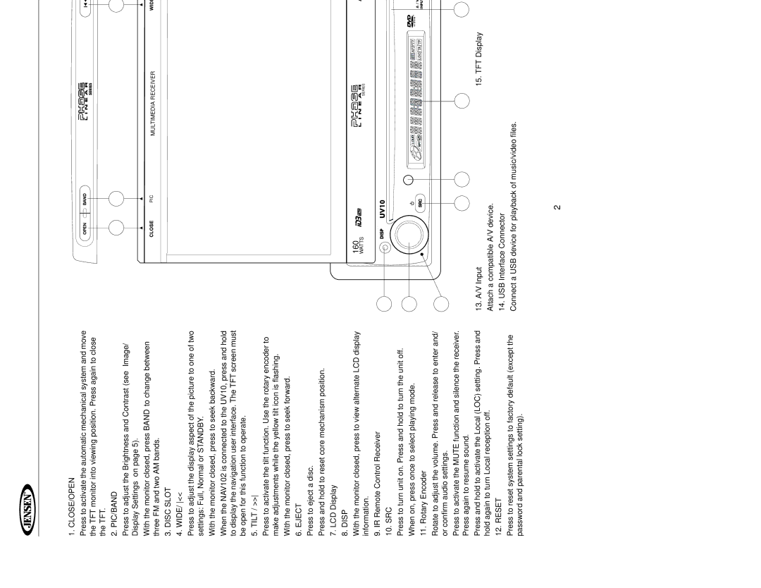 Jensen UV10 instruction manual Controls and Indicators 