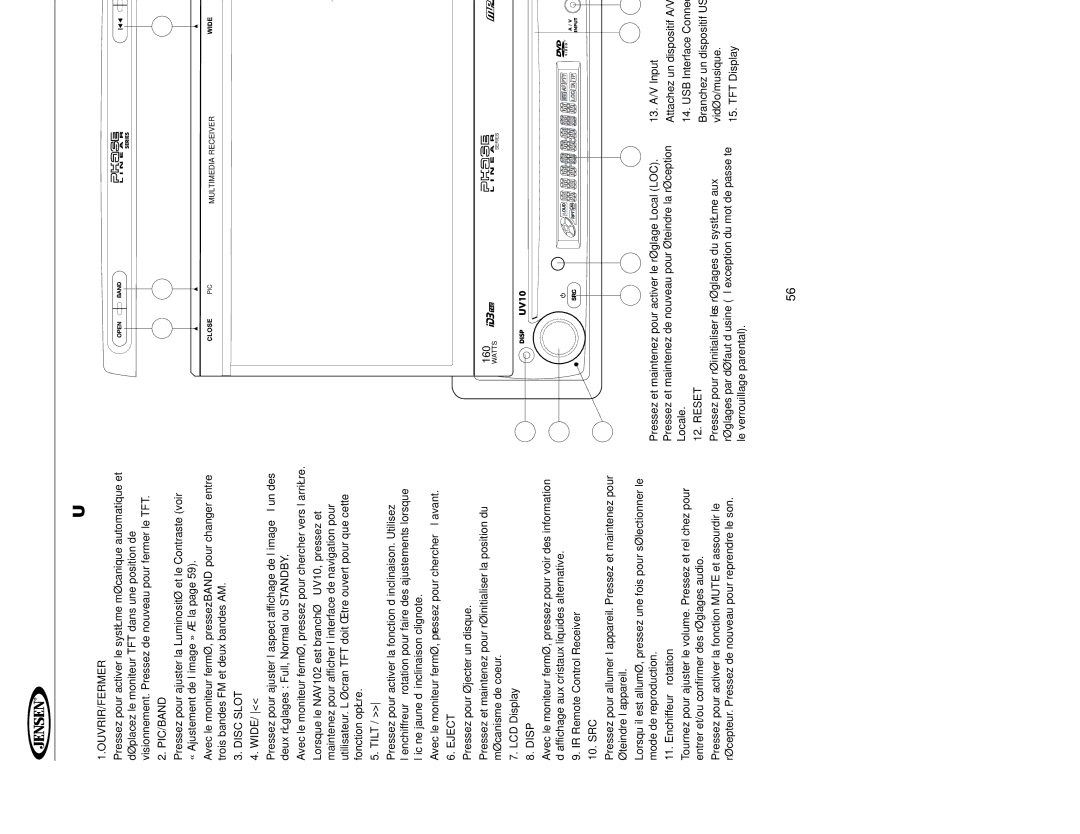 Jensen UV10 instruction manual Commandes ET Indicateurs, Enchiffeur à rotation, TFT Display 