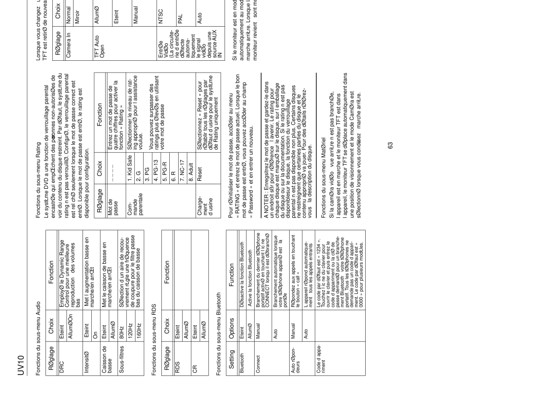 Jensen UV10 instruction manual Fonctions du sous-menu Audio, Fonctions du sous-menu RDS, Fonctions du sous-menu Bluetooth 