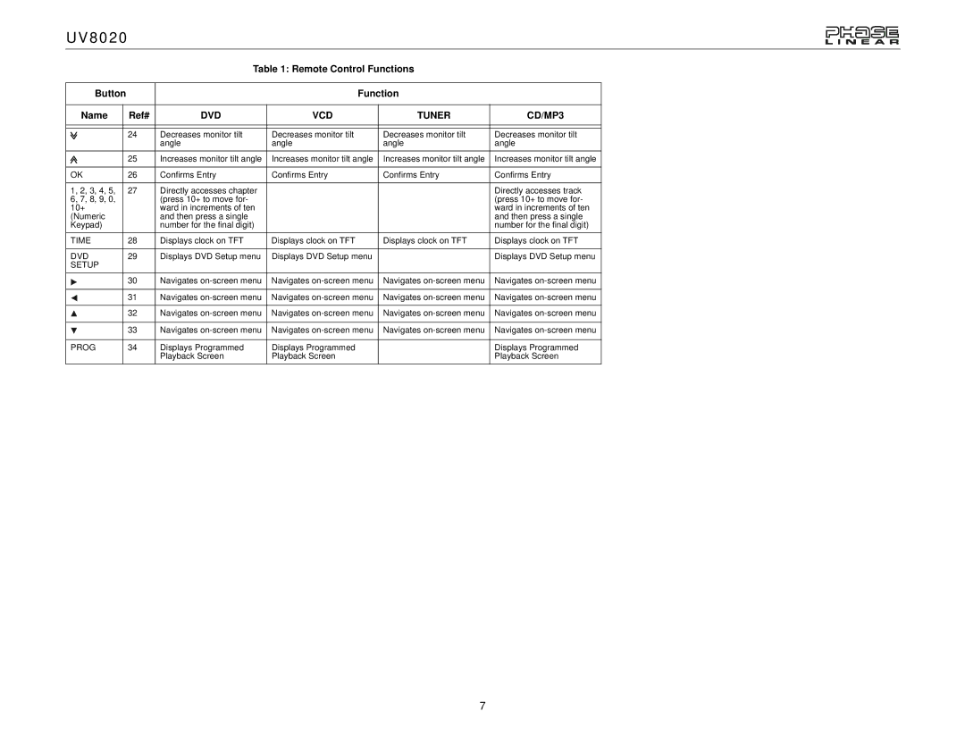 Jensen UV8020 operation manual Time 