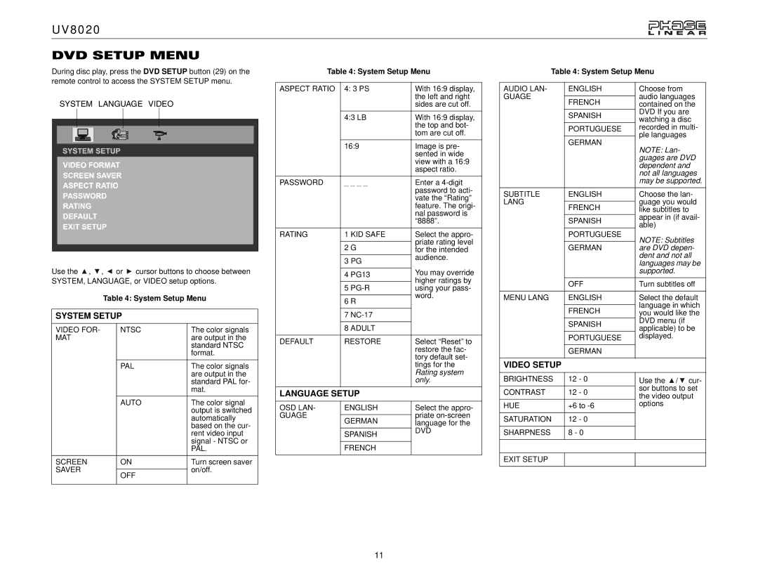 Jensen UV8020 operation manual DVD Setup Menu, System Language Video 