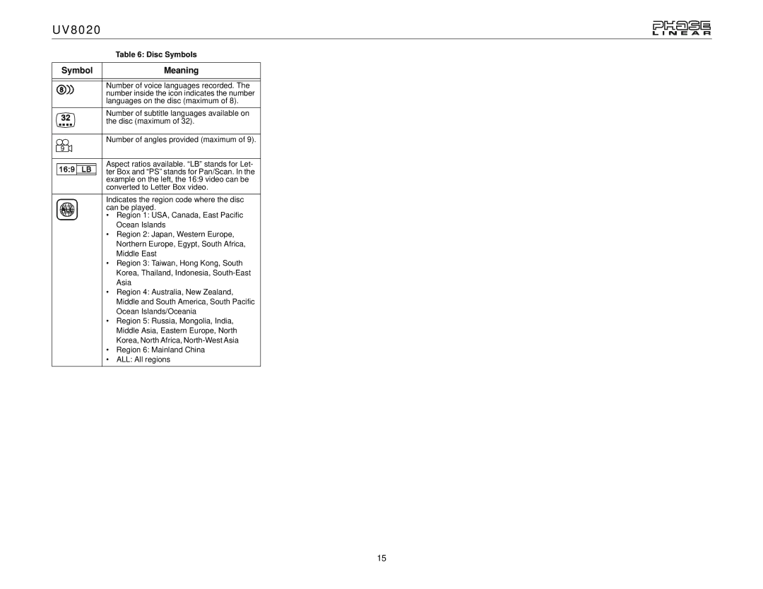 Jensen UV8020 operation manual Symbol Meaning 