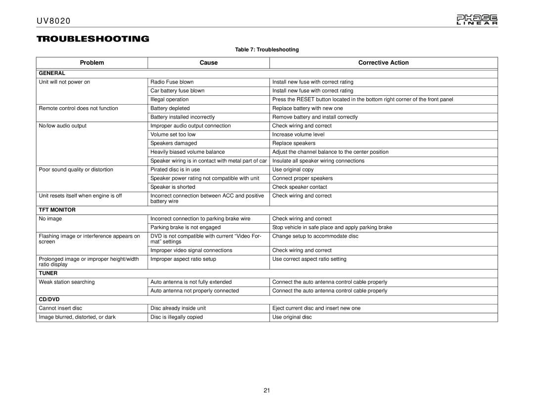 Jensen UV8020 operation manual Troubleshooting, General, TFT Monitor, Cd/Dvd 