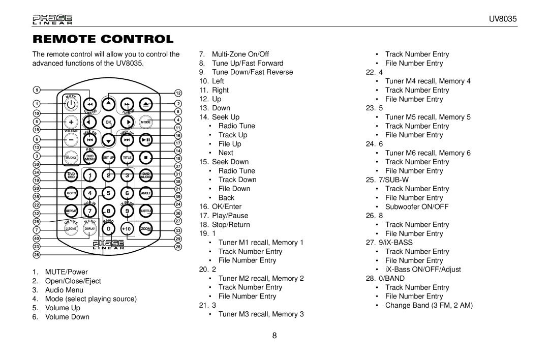 Jensen UV8035 owner manual Remote Control 