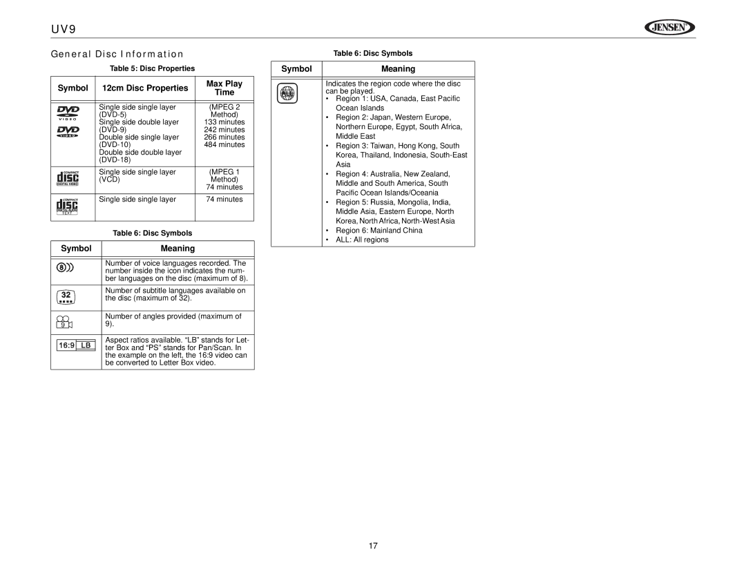 Jensen UV9 General Disc Information, Symbol 12cm Disc Properties Max Play Time, Symbol Meaning, Disc Symbols 