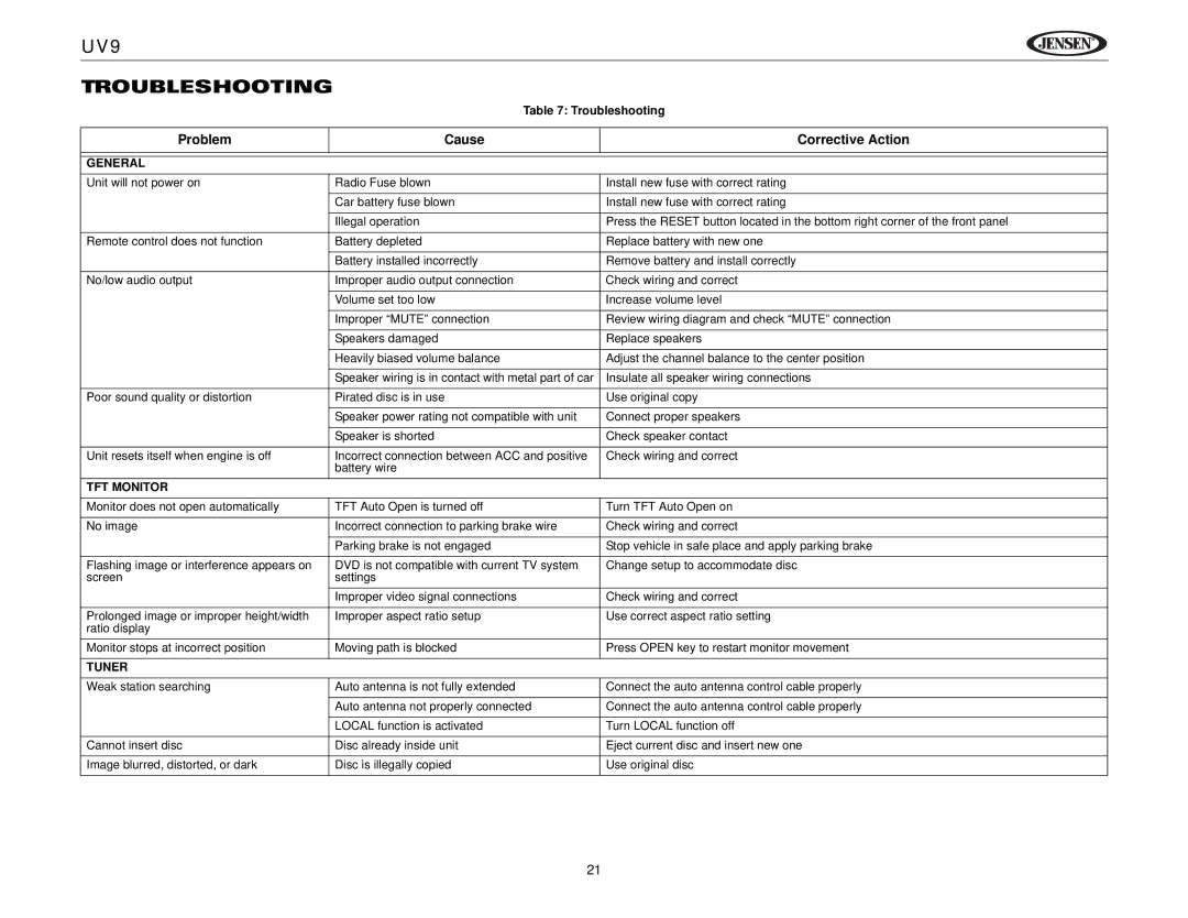 Jensen instruction manual UV9 Troubleshooting, Problem Cause Corrective Action, General, TFT Monitor 