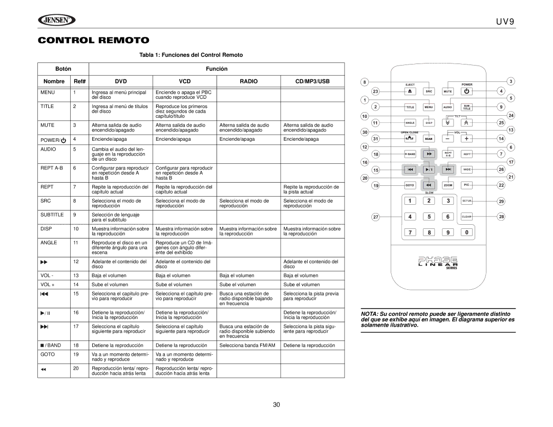 Jensen UV9 Control Remoto, Tabla 1 Funciones del Control Remoto Botón Función, DVD VCD Radio CD/MP3/USB 