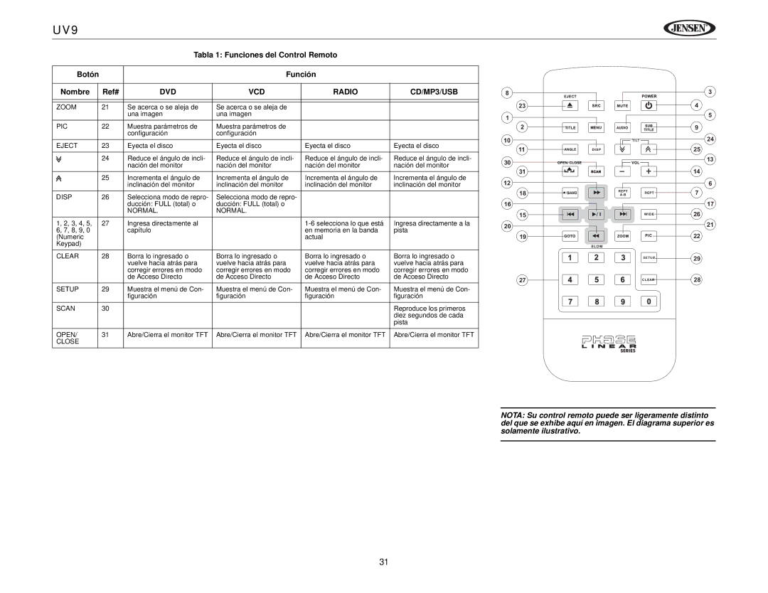 Jensen UV9 instruction manual Tabla 1 Funciones del Control Remoto, Función Nombre Ref# 