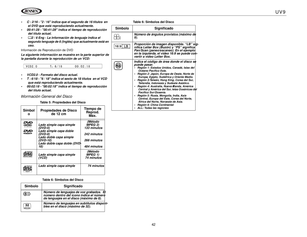 Jensen UV9 Información General del Disco, Símbol Propiedades de Disco Tiempo de Reprod De 12 cm Máx, Símbolo Significado 