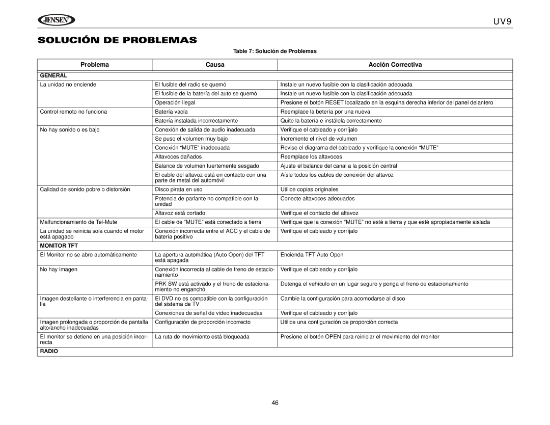 Jensen UV9 Solución DE Problemas, Problema Causa Acción Correctiva, Solución de Problemas, Monitor TFT 