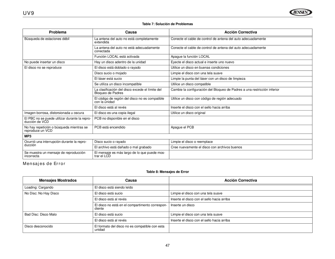 Jensen UV9 instruction manual Mensajes de Error, Mensajes Mostrados Causa Acción Correctiva 