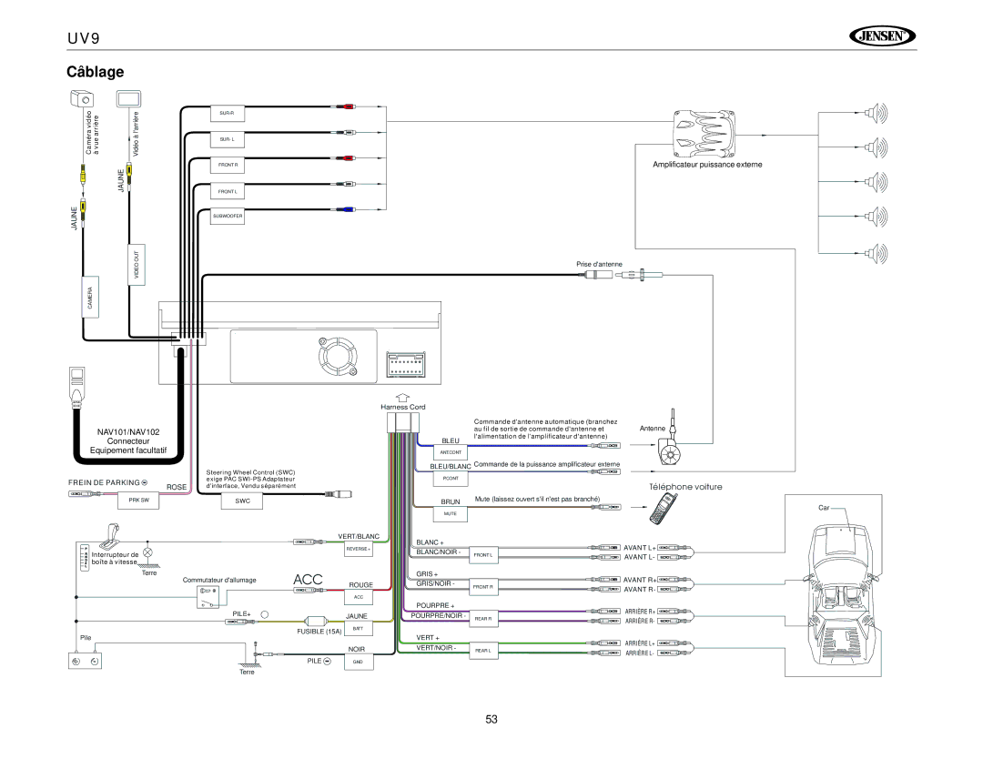 Jensen UV9 instruction manual Câblage 