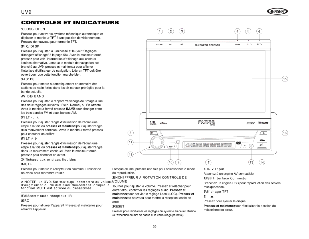 Jensen UV9 Controles ET Indicateurs, Affichage aux cristaux liquides, Télécommande récepteur IR SRC, Affichage TFT 