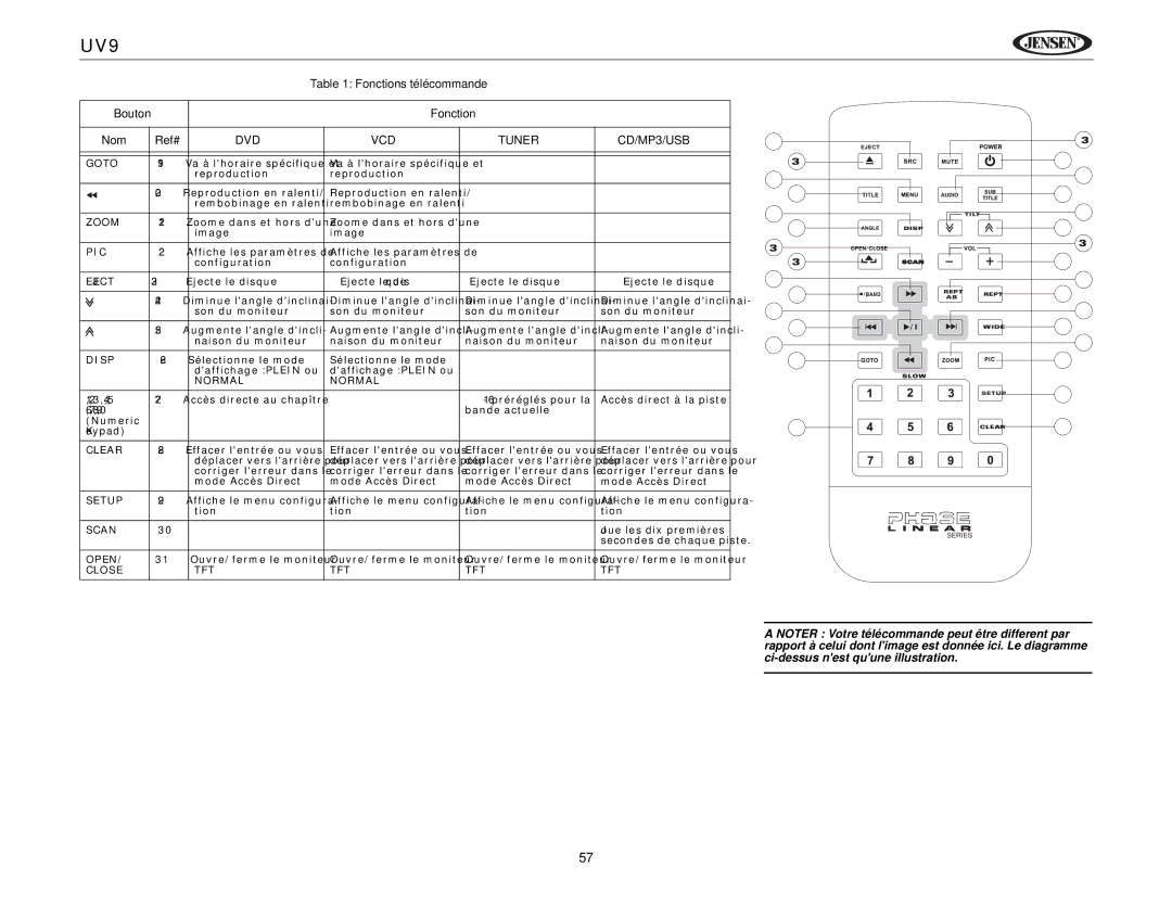 Jensen UV9 instruction manual Close TFT 