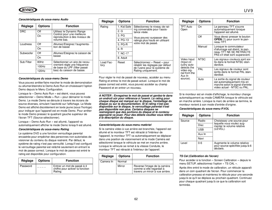 Jensen UV9 Caractéristiques du sous-menu Audio, Caractéristiques du sous-menu Demo, Caractéristiques du sous-menu Rating 