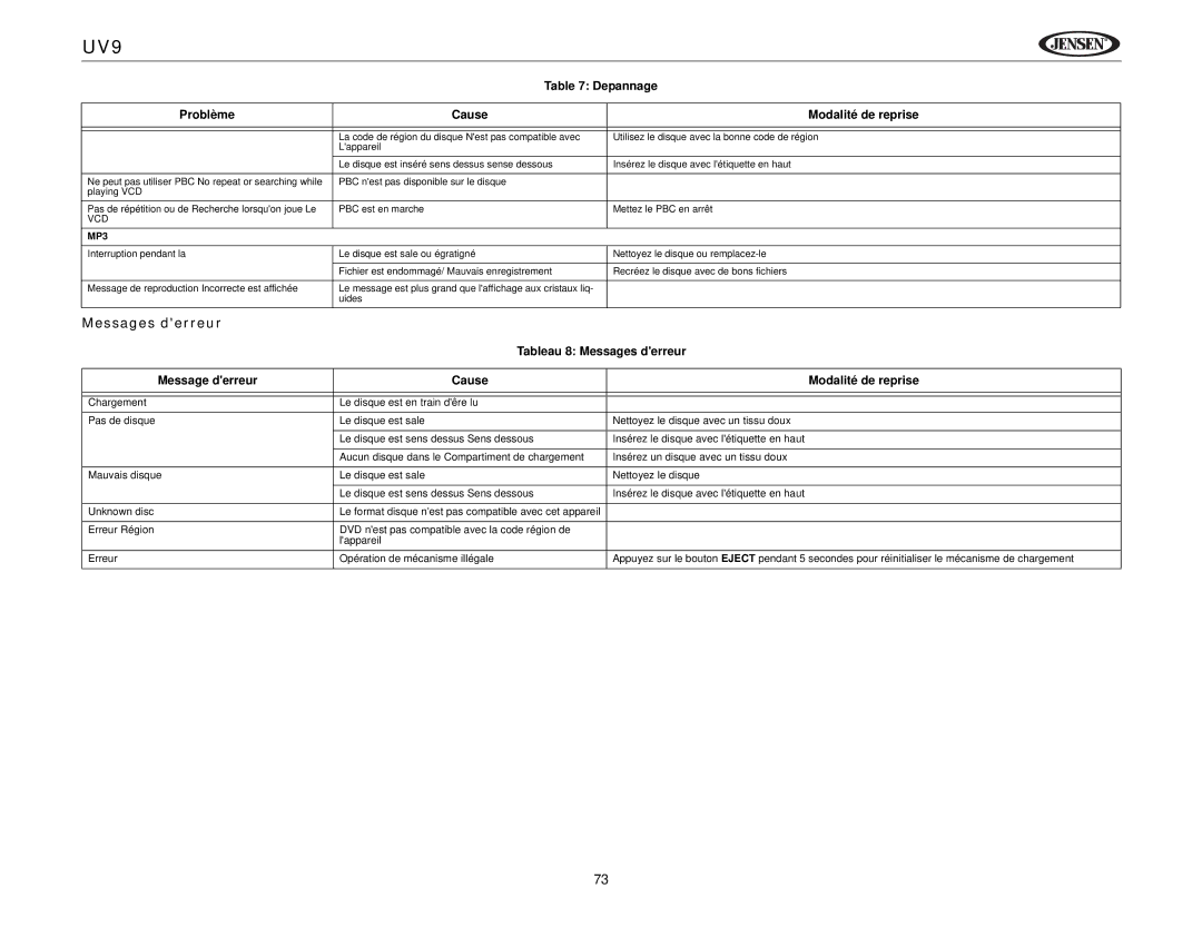 Jensen UV9 instruction manual Depannage Problème Cause Modalité de reprise, Tableau 8 Messages derreur 
