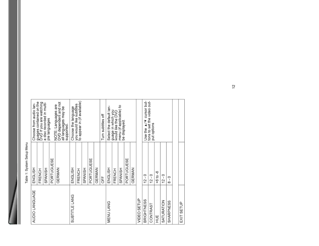 Jensen VM8012 operation manual Video Setup 