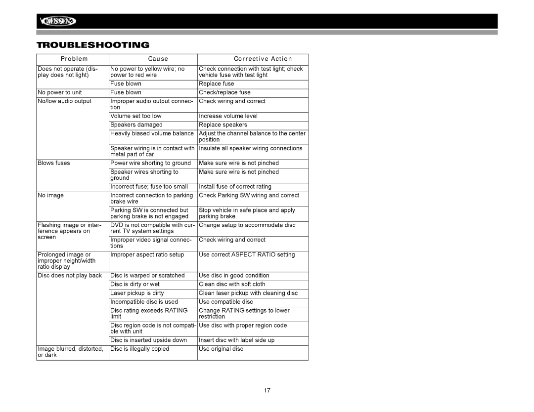 Jensen VM8012 operation manual Troubleshooting, Problem Cause Corrective Action 