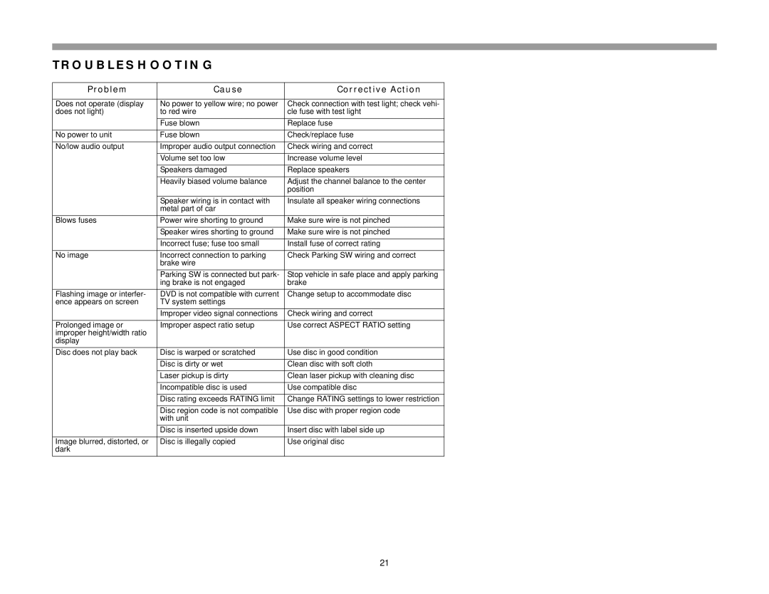 Jensen VM8013 operation manual Troubleshooting, Problem Cause Corrective Action 