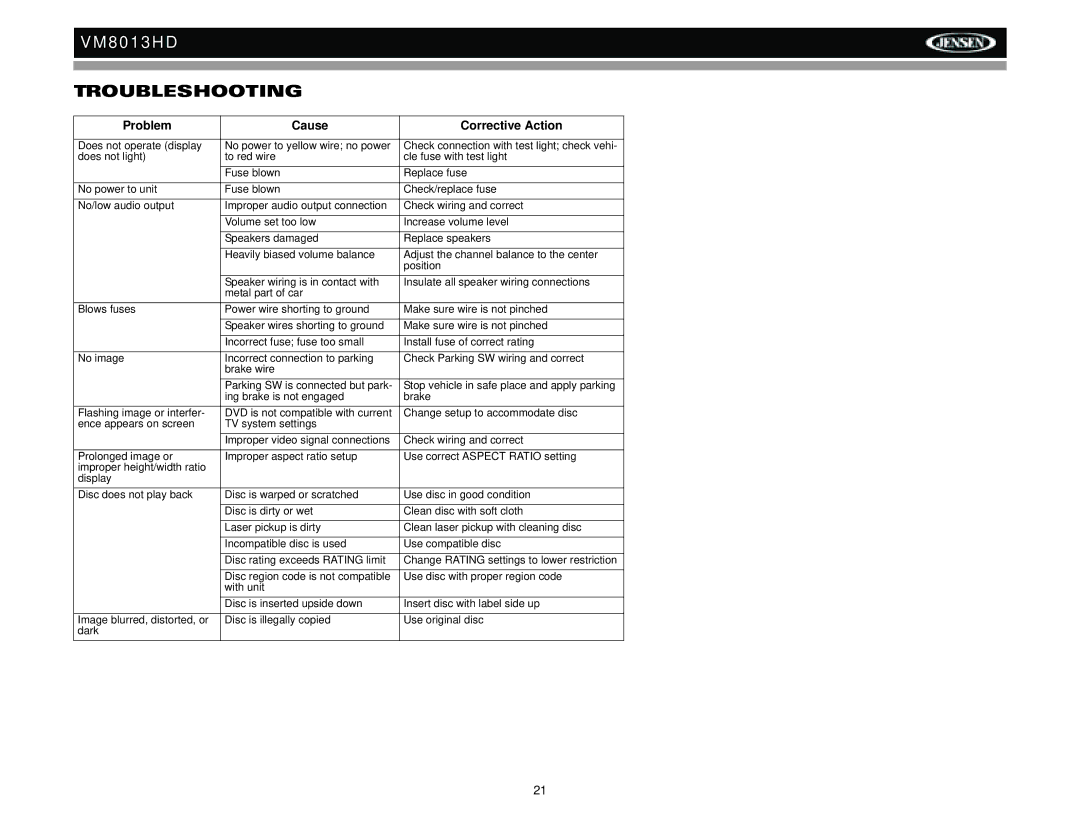 Jensen VM8013HD operation manual Troubleshooting, Problem Cause Corrective Action 